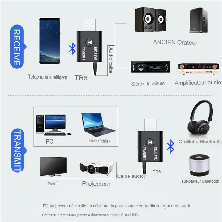 Émetteur Et Récepteur Bluetooth Rendez Tout Appareil Connectable Avec Bluetooth